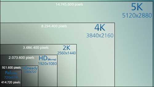 hd evsinema projektör çözünürlükleri